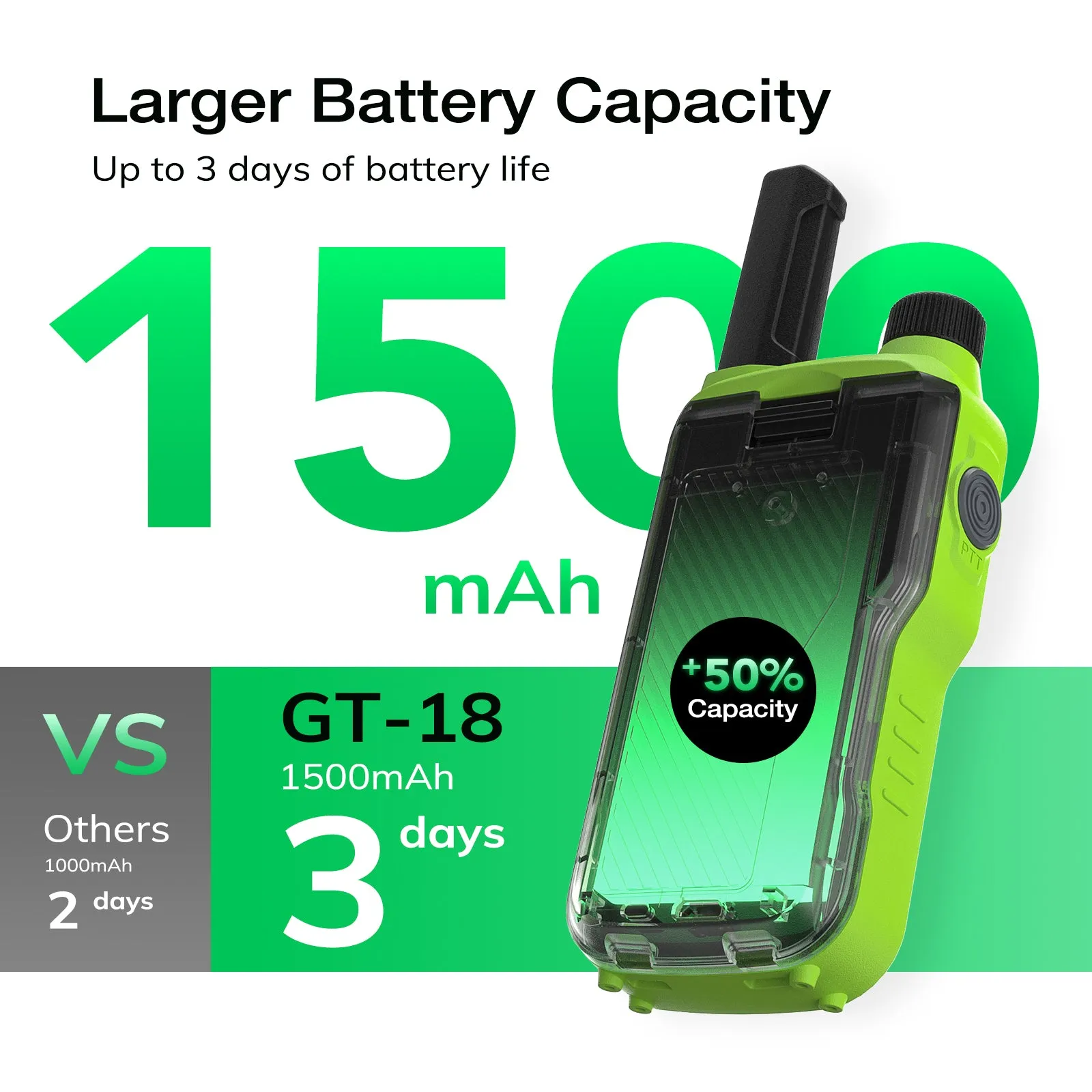 Baofeng GT-18 FRS/PMR Radio | License-free | USB Charging | Dual PTT | VOX | Flashlight